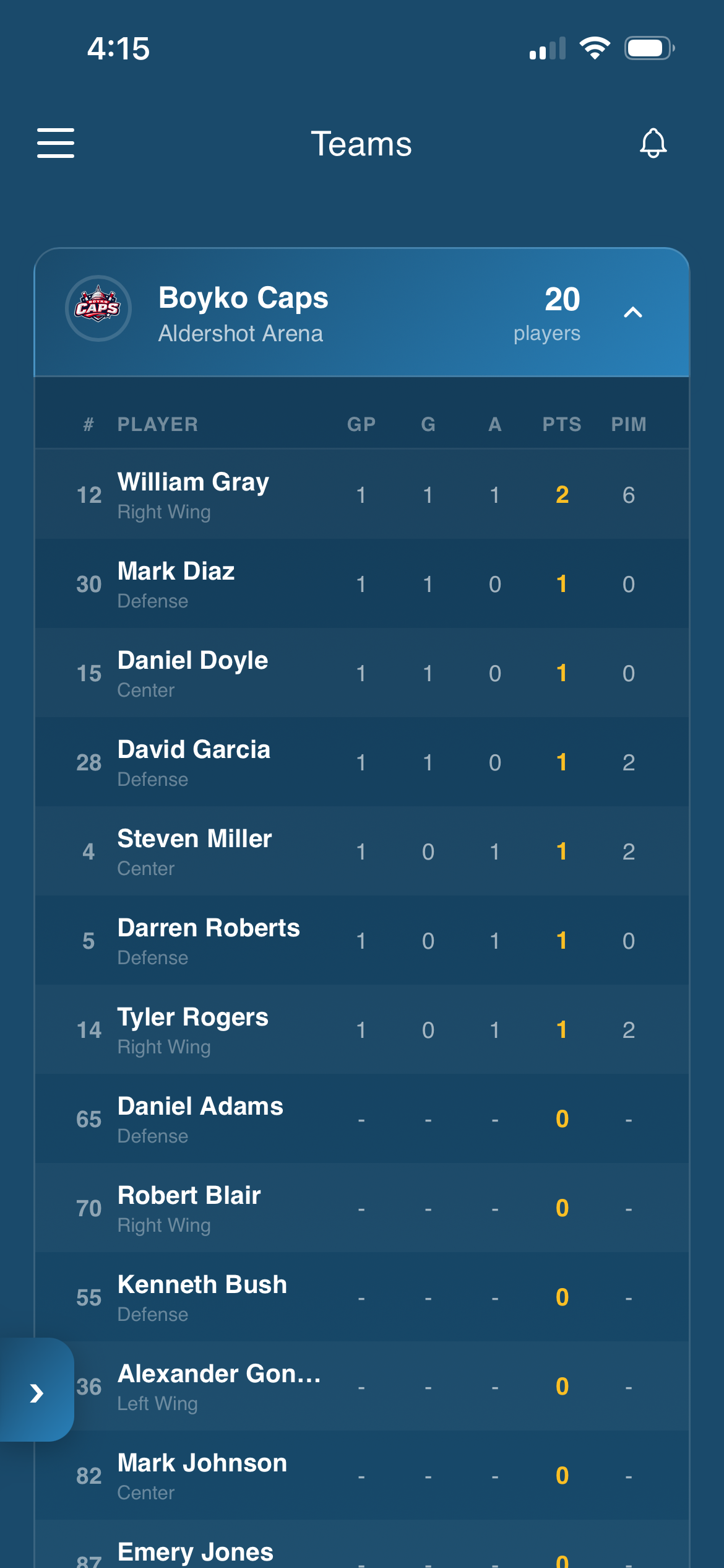 Team Standings